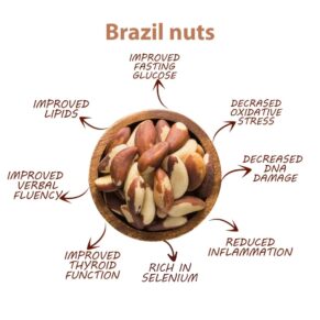 Herbelixir Brazil nut 100 gms